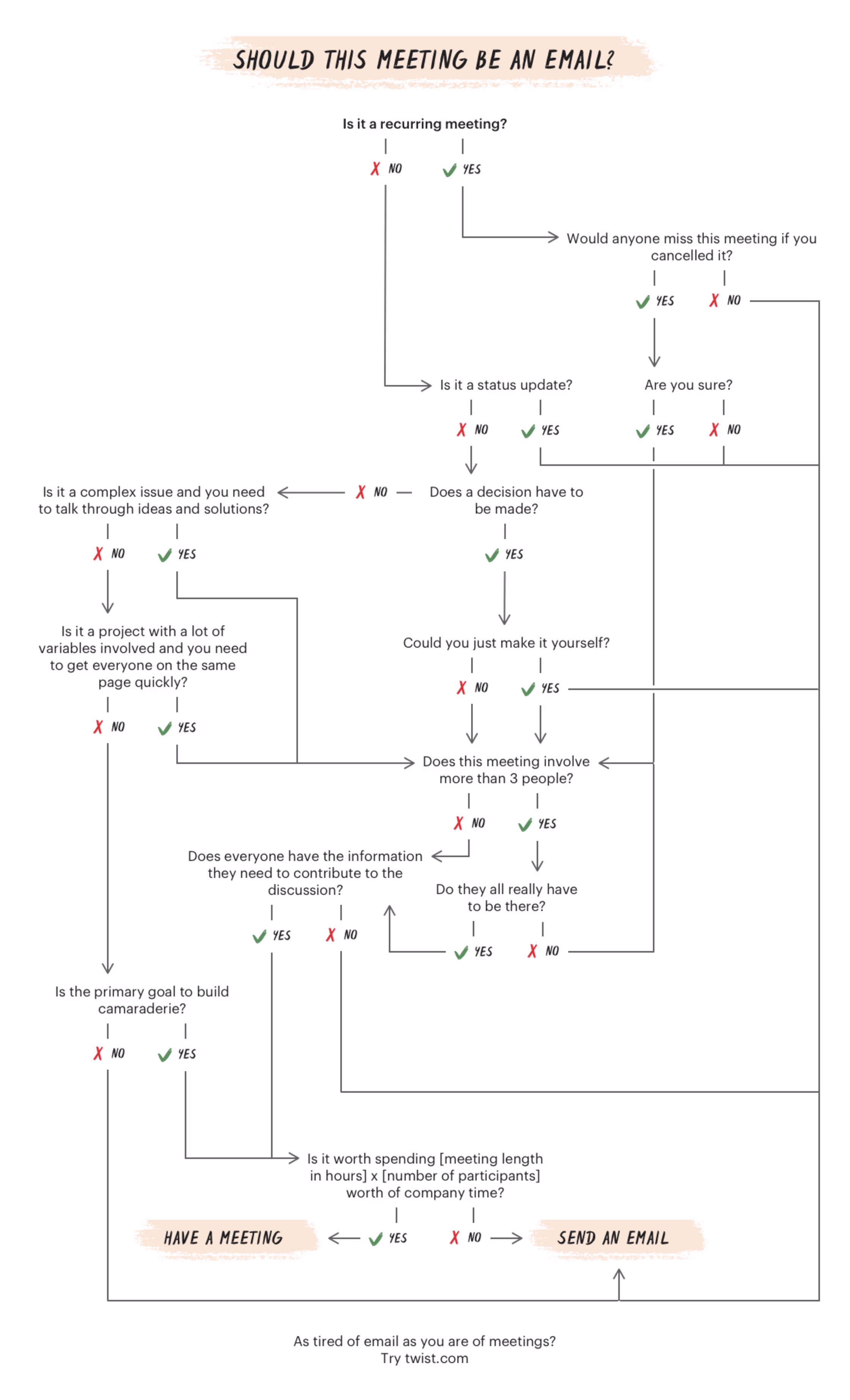 Todoist meeting framework