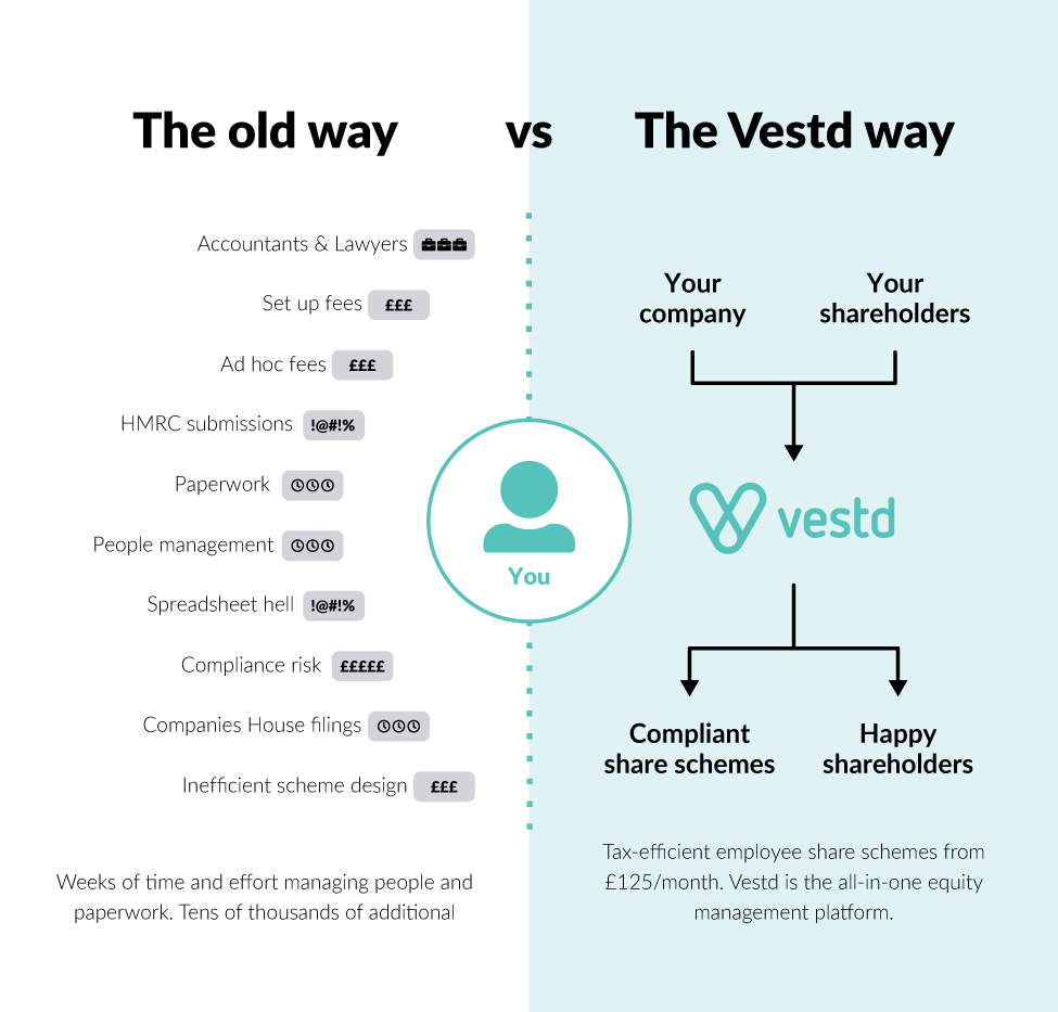 Old Vs New Way Old Vs New Way