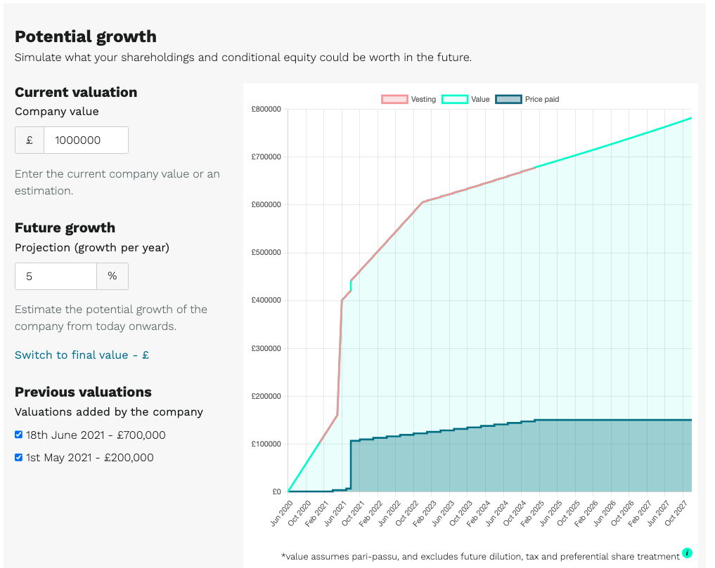 more accurate growth graph