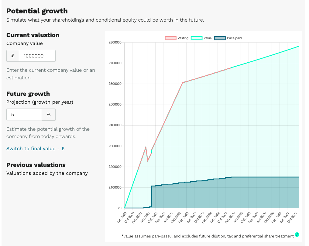 example growth graph