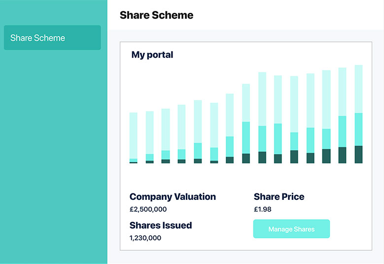 Design, launch and manage flexible share schemes