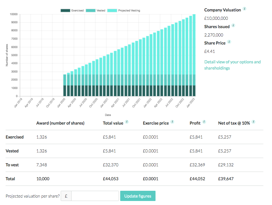 Option Holder Company Valuation Option Holder Company Valuation