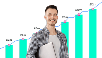 resources-growth-shares-explained