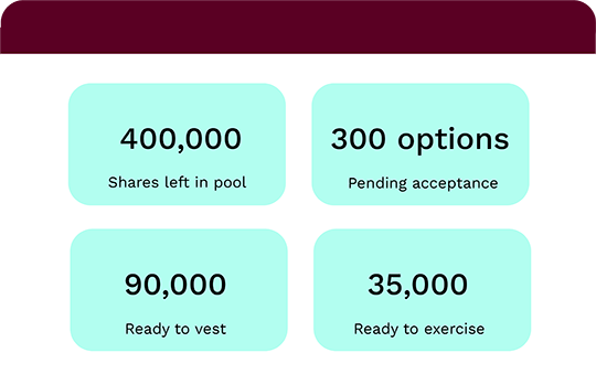 EMI Option Schemes