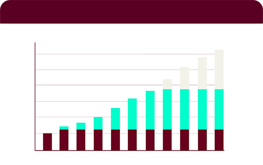 Growth Shares